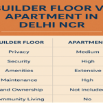 Builder Floor vs Apartment in Delhi NCR – Which One Should You Pick?